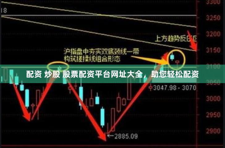 配资 炒股 股票配资平台网址大全，助您轻松配资